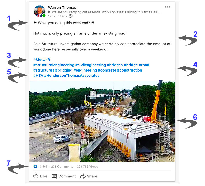 LinkedIn Post Template Example